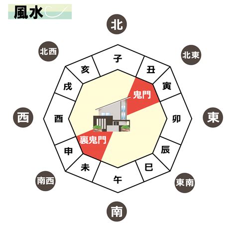 裏鬼門 色|【占い師監修】風水による鬼門・裏鬼門の意味とは？。